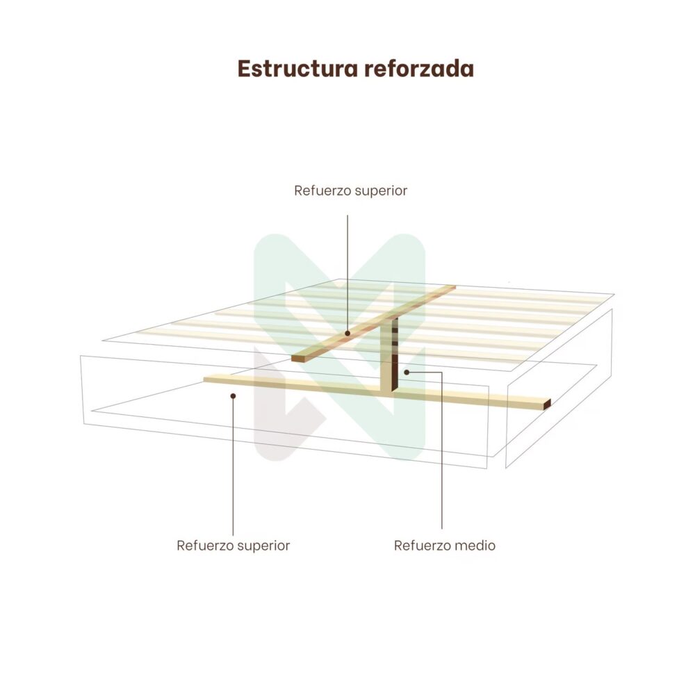 Cama tapizada Barcelona en brazo "P"- Tela antifluido - Imagen 4